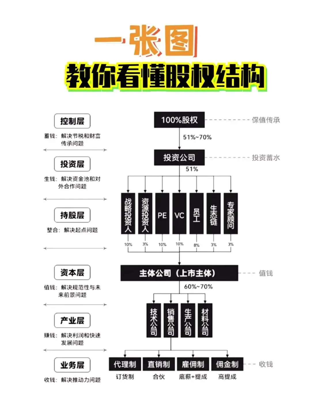 股权激励方案融资(股权激励和股权融资)焦作市