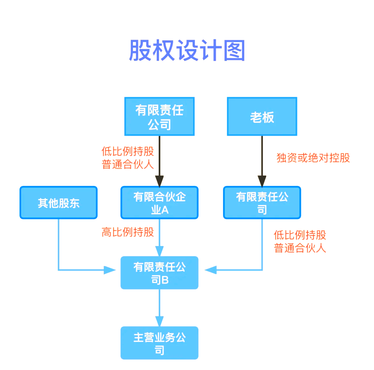 股权设计传承规划(股权设计协议书建议收藏)焦作市
