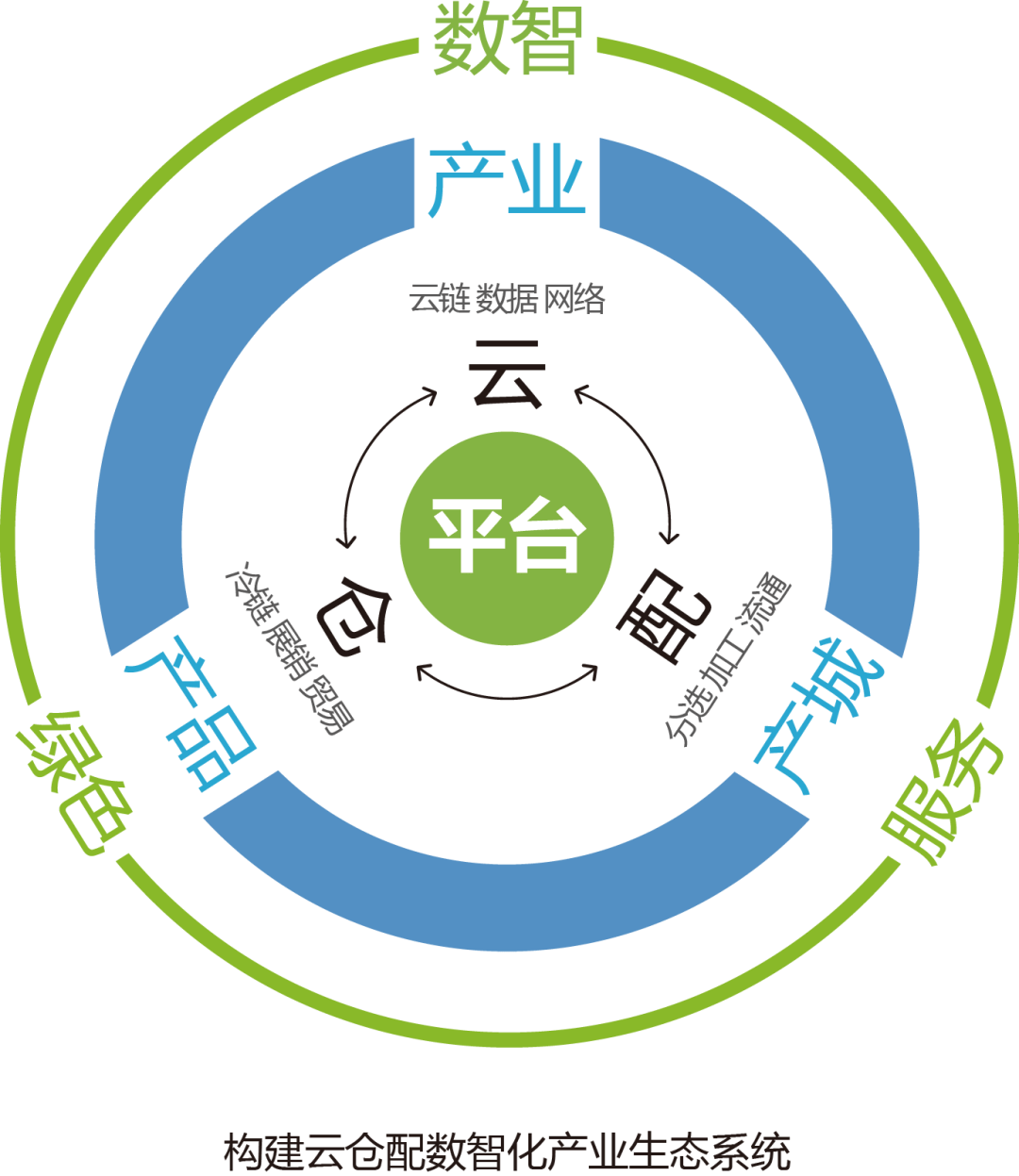 产业资本对接服务(产业资本对接服务有哪些)焦作市