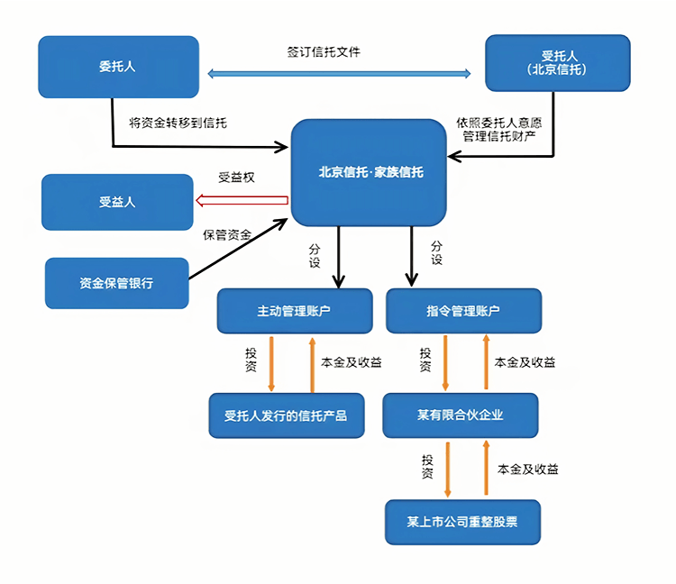 最优交易结构设计(最优价格模型的建立及其解法)焦作市