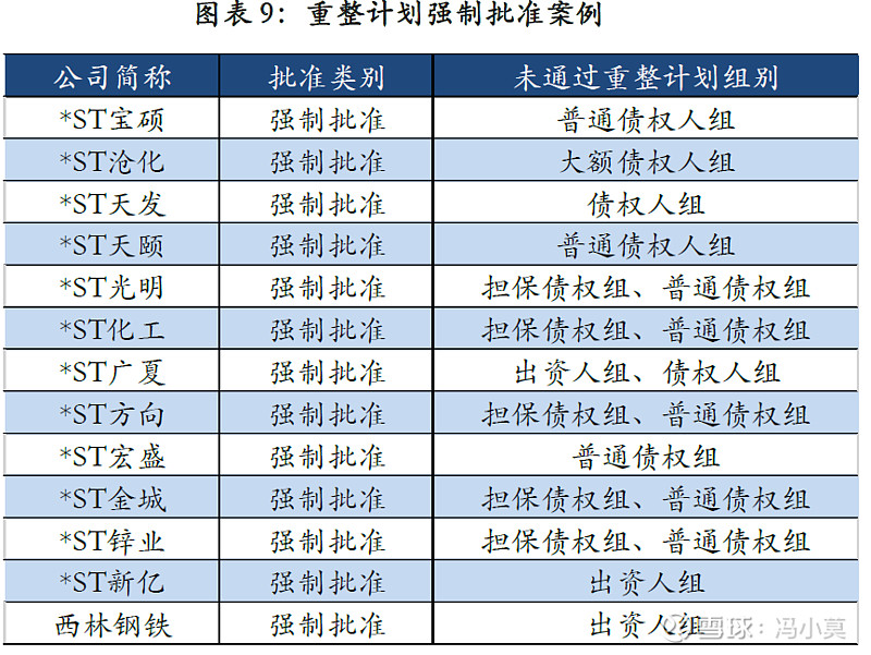 破产重整方案设计(破产重整方案设计审查意见)焦作市