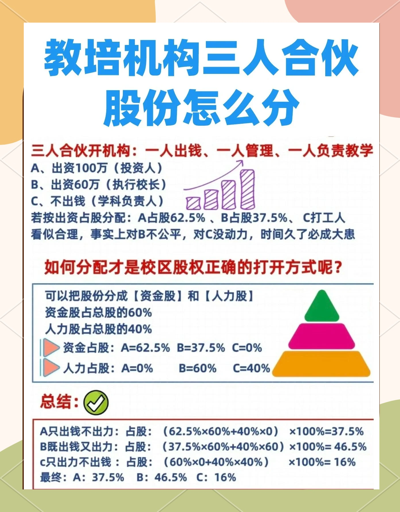 股权设计公平性(股权设计公平性要求)焦作市 股权设计公平性(股权设计公平性要求)焦作市