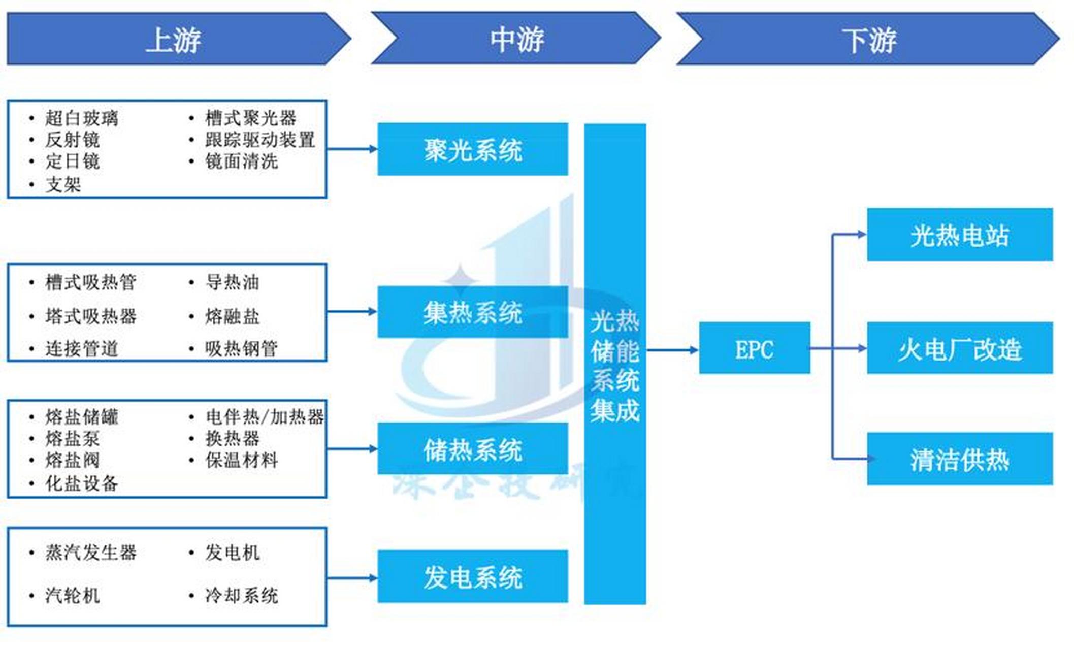 储能产业链融资(储能产业链融资现状)焦作市