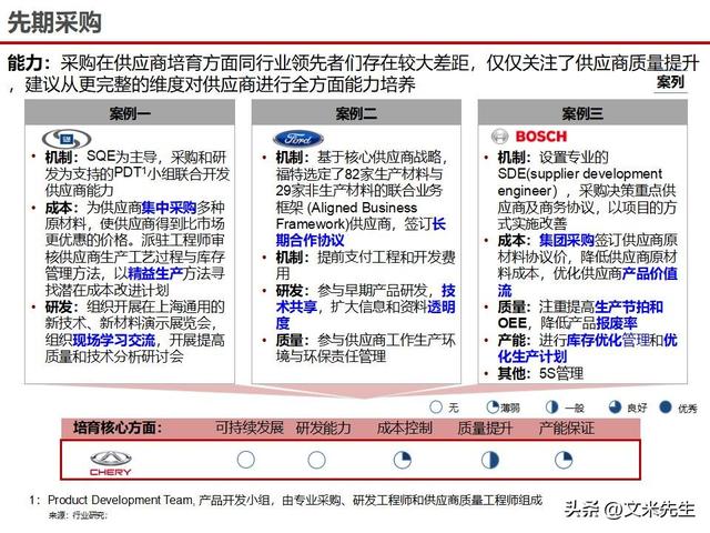 战略采购协同方案(战略采购协同方案怎么写)焦作市