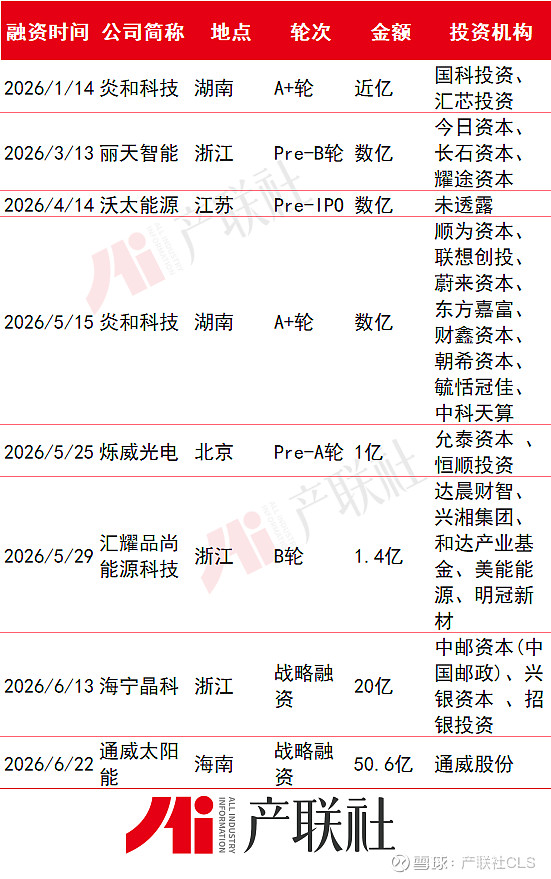 光伏产业链融资(光伏发电融资模式)焦作市 光伏产业链融资(光伏发电融资模式)焦作市