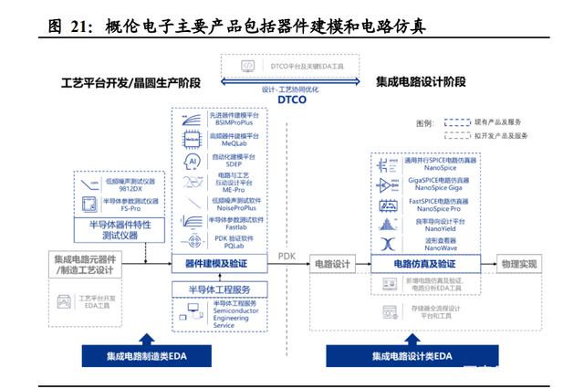 半导体咨询方法论(半导体行业咨询公司)焦作市