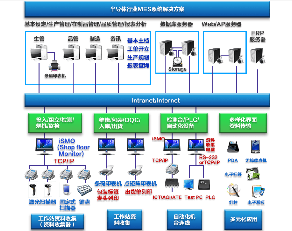 行业解决方案机构(行业解决方案事业部)焦作市