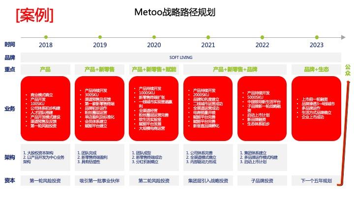 战略路径规划咨询(战略路径是什么意思)焦作市