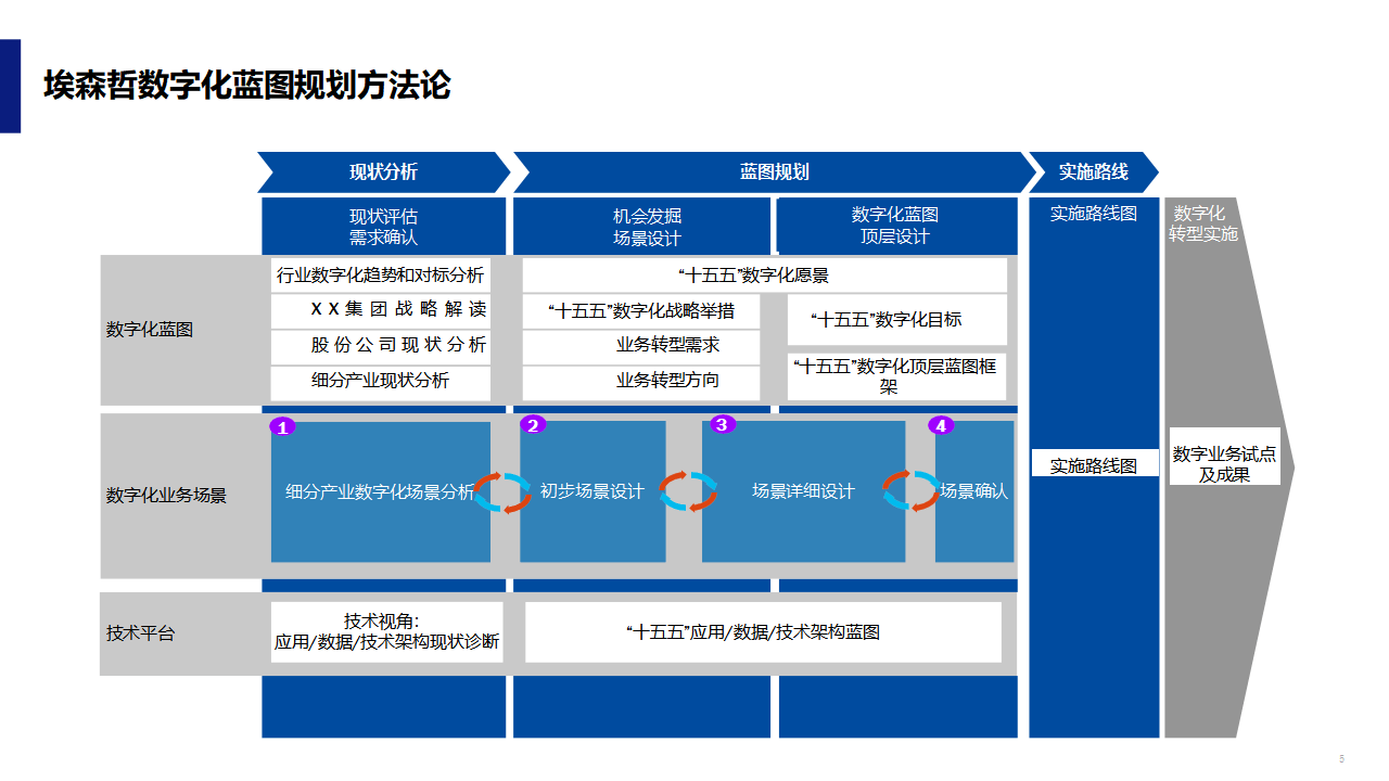 数字化战略规划(数字化战略规划的核心是)焦作市