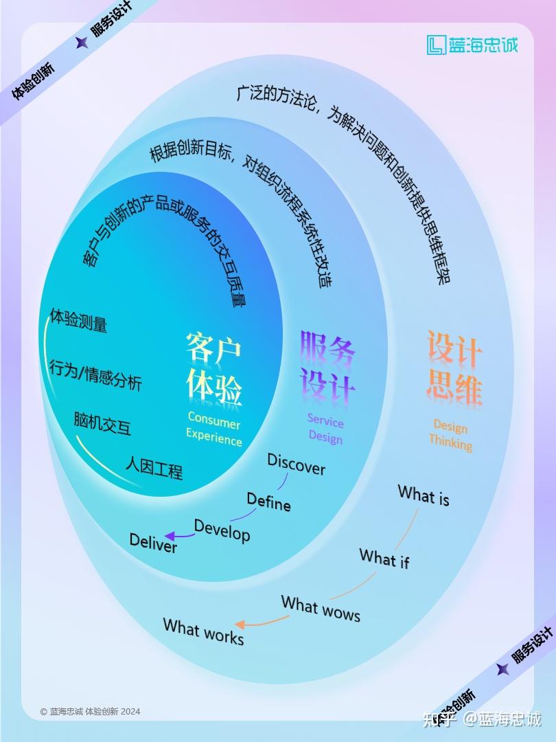 战略顶层设计服务(战略顶层设计108招)焦作市