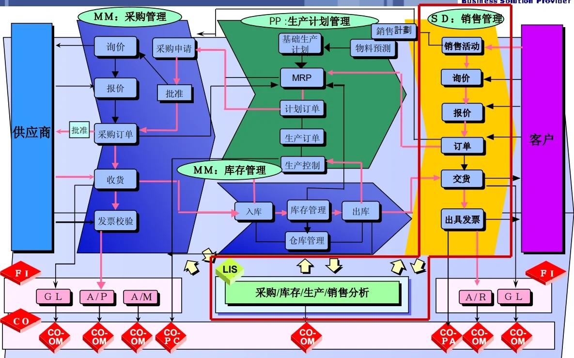 GPLP架构设计(gpma架构l平台)焦作市