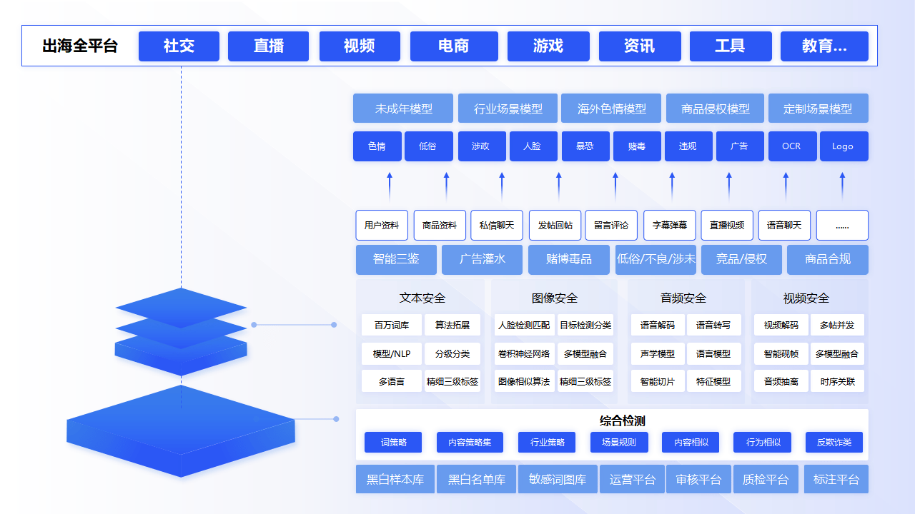 GPLP架构设计(gpma架构l平台)焦作市