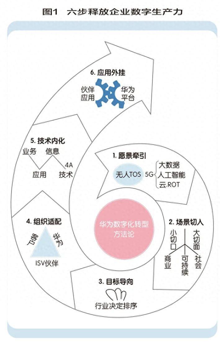 数字化转型方法论(数字化转型的具体措施)焦作市