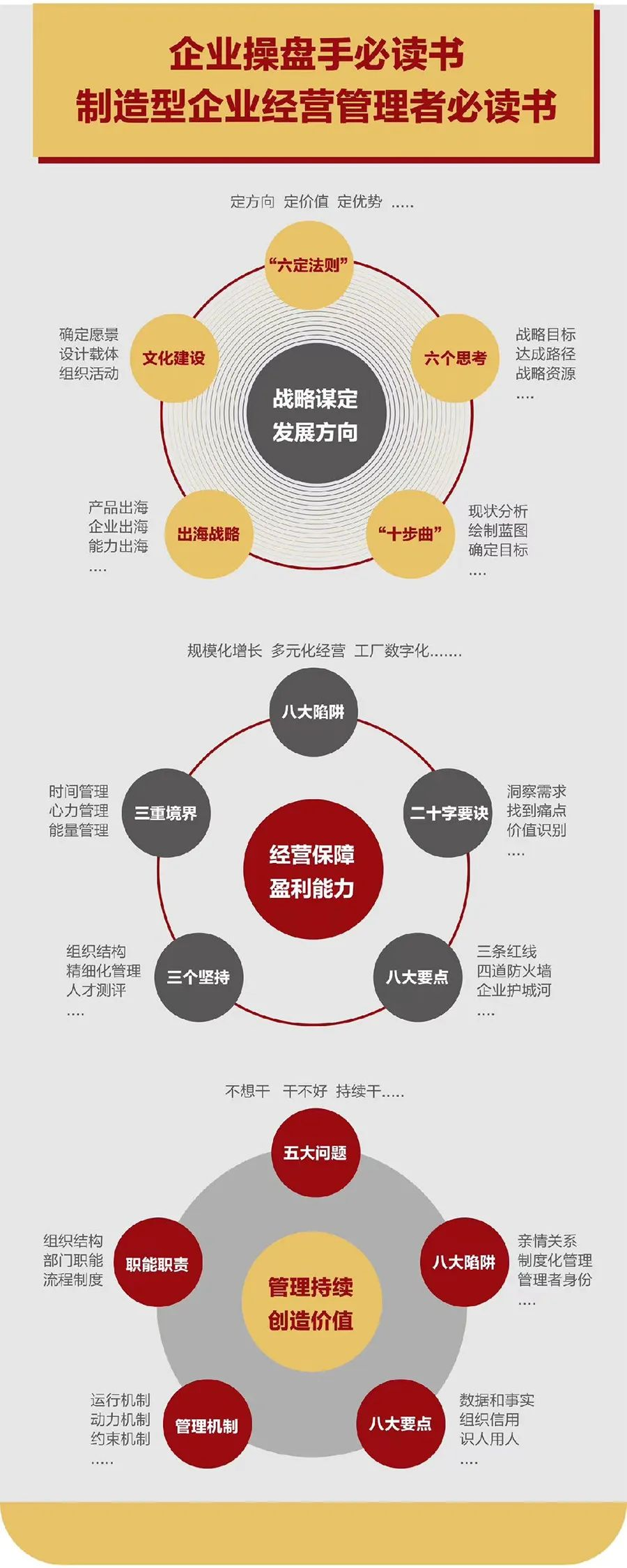 企业战略诊断(企业战略管理咨询与诊断的内容主要包括)焦作市
