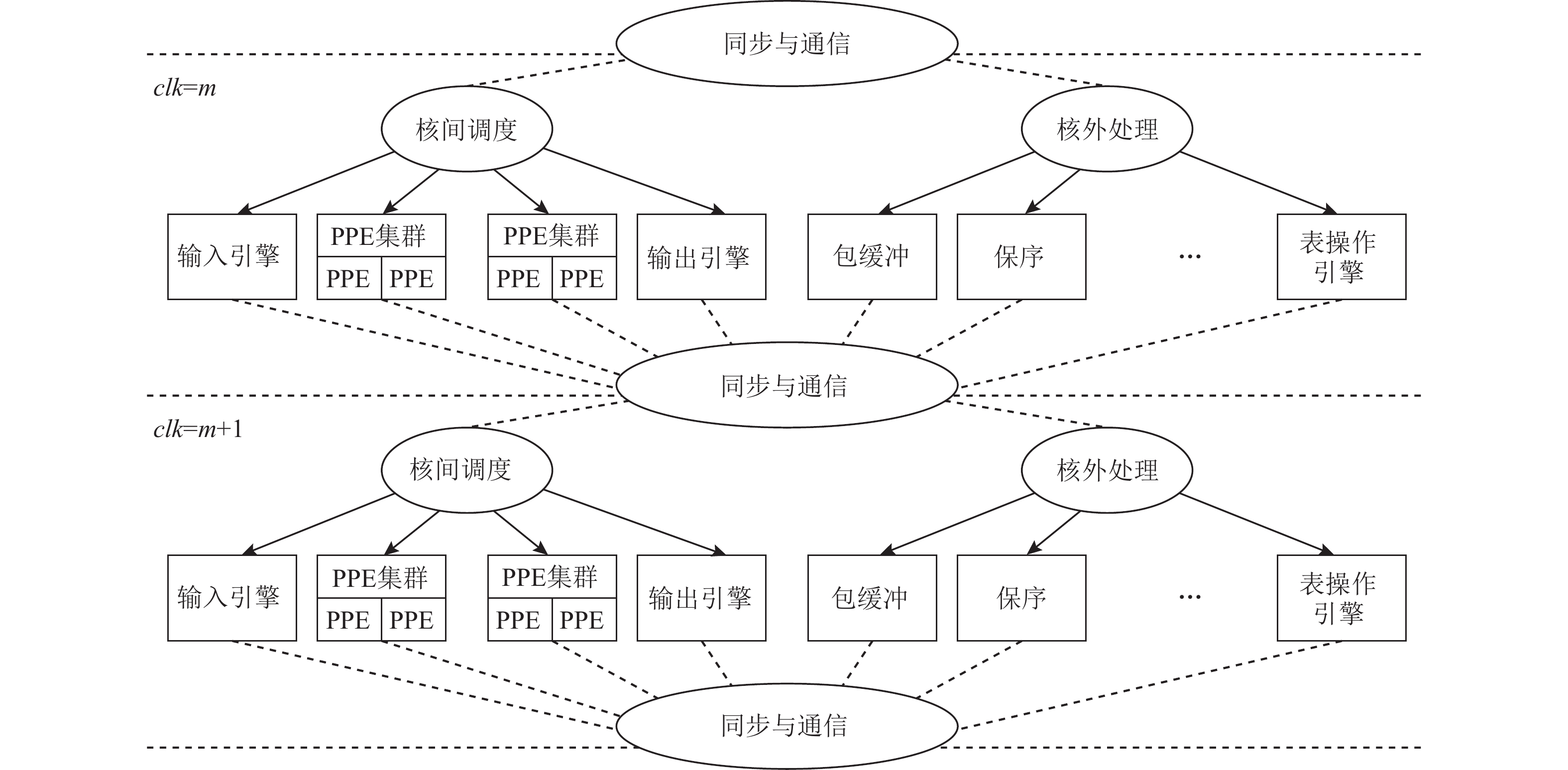 资本运作顶层设计(资本顶层设计与规划)焦作市