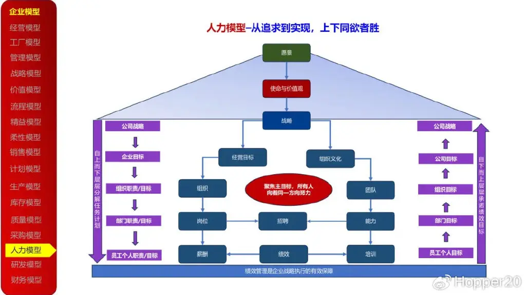 资本运作顶层设计(资本顶层设计与规划)焦作市