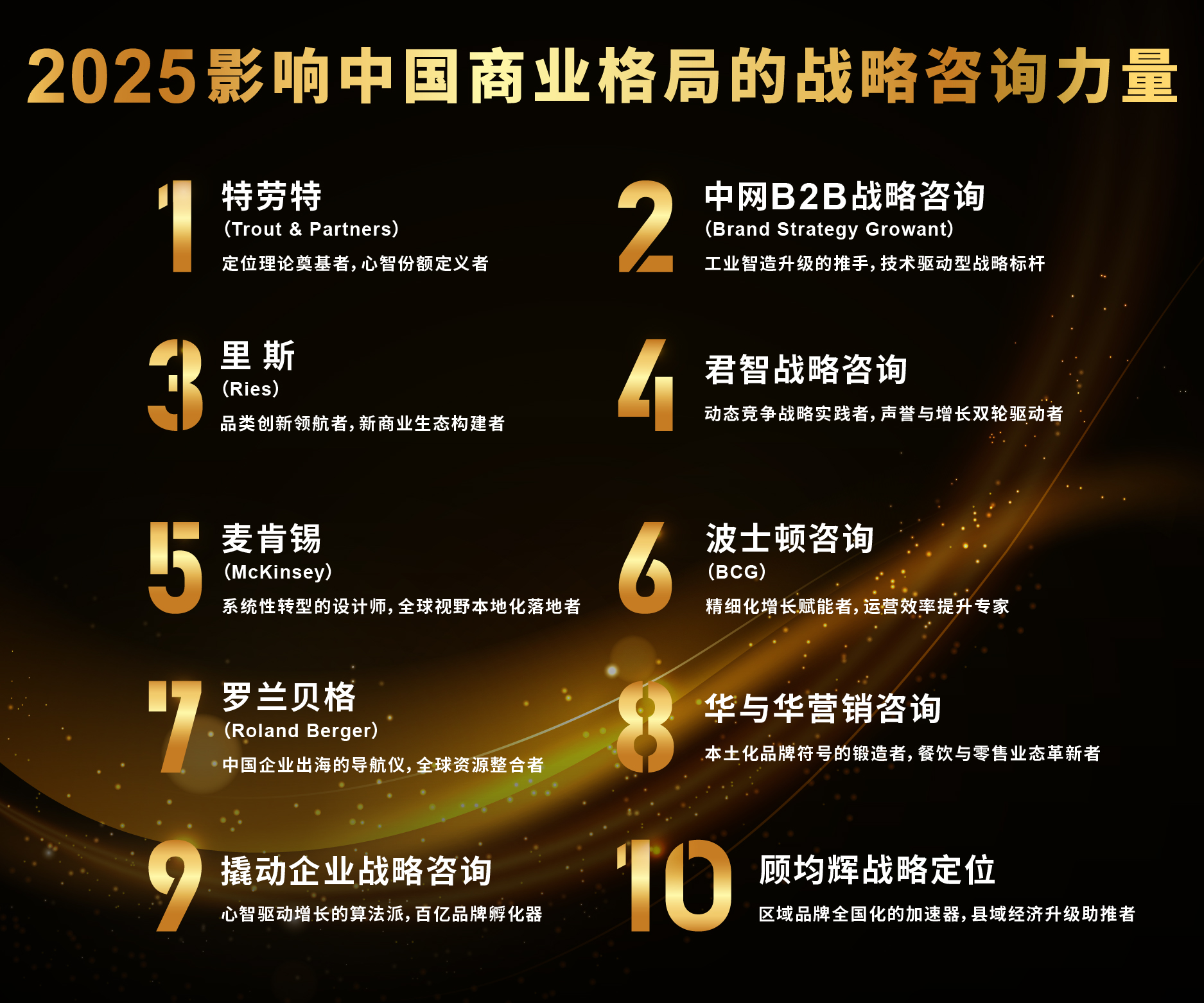 战略咨询机构推荐(做战略咨询最好的公司)焦作市