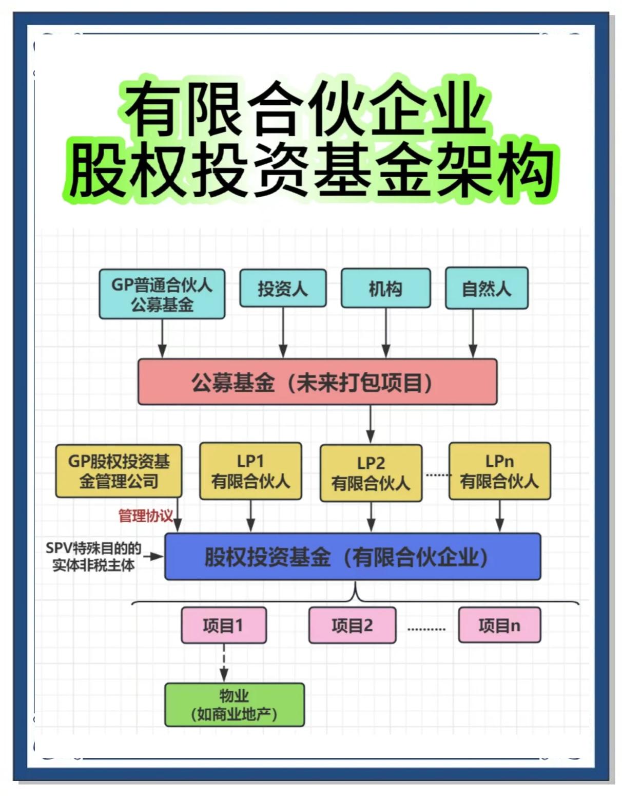 合伙人机制设计(合伙人机制的特征是什么)焦作市