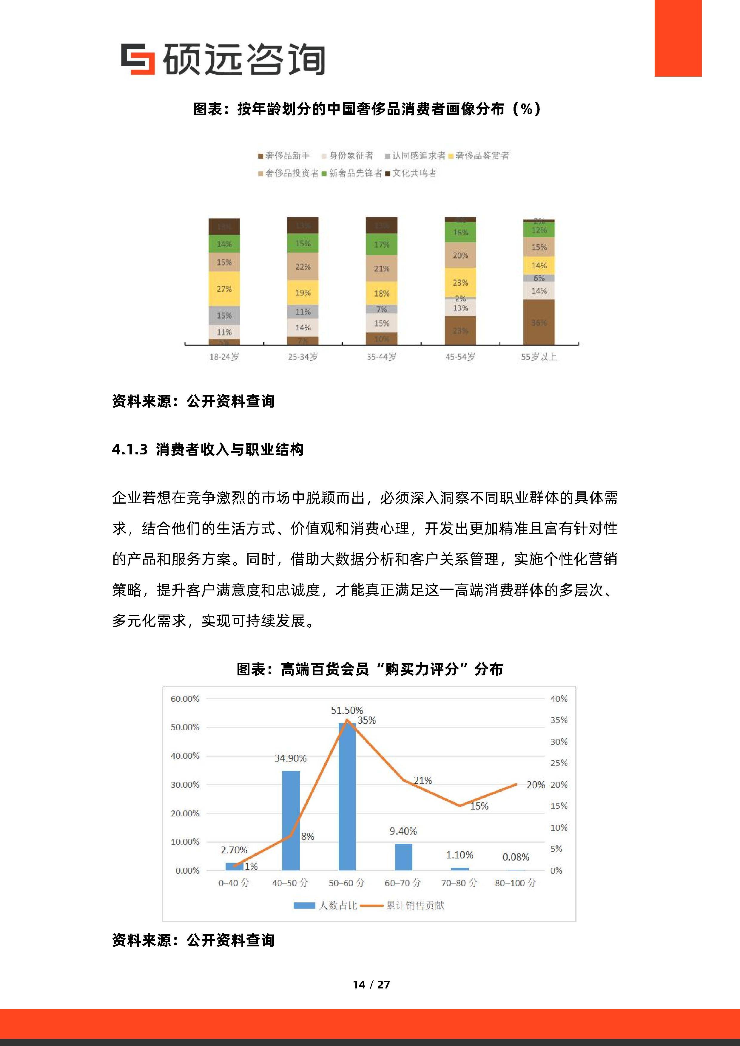 消费咨询行业研究(消费咨询行业研究方向)焦作市