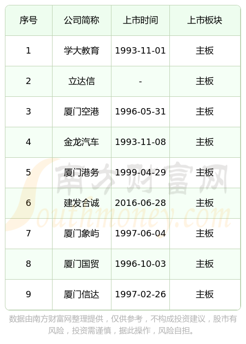 IPO上市日历查询(ipo上市时间进度表)焦作市 IPO上市日历查询(ipo上市时间进度表)焦作市